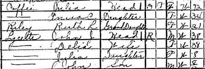 Julia Coffey, 1920 Census